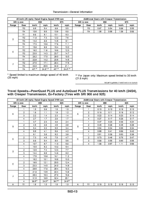 John Deere 6M 105, 6M 115, 6M 125 and 6M 95 (MC frame) Tractors (from MY2025, EU Export) Operators Manual (OMAL243722)
