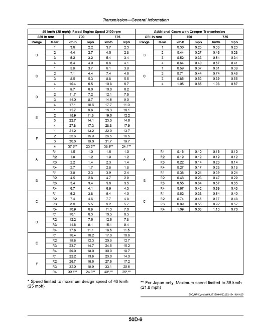 John Deere 6M 110, 6M 125, 6M 130, 6M 140 and 6M 150 (MX frame) Tractors (from MY2025, N.America) Operators Manual (OMAL243816)