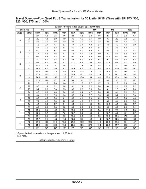 John Deere 6M140,6M145, 6M(H)155, 6M165,6M175,6M180, 6M185,6M195,6M200, 6M220, 6M240 Tractors (EU Marocco) Operators Manual (OMAL243890T)