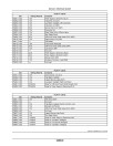 John Deere 6M 110, 6M 120, 6M 125, 6M 130, 6M 140, 6M 145, 6M 155 OOS Tractors (from MY2026, N.America) Operators Manual (OMAL246822)