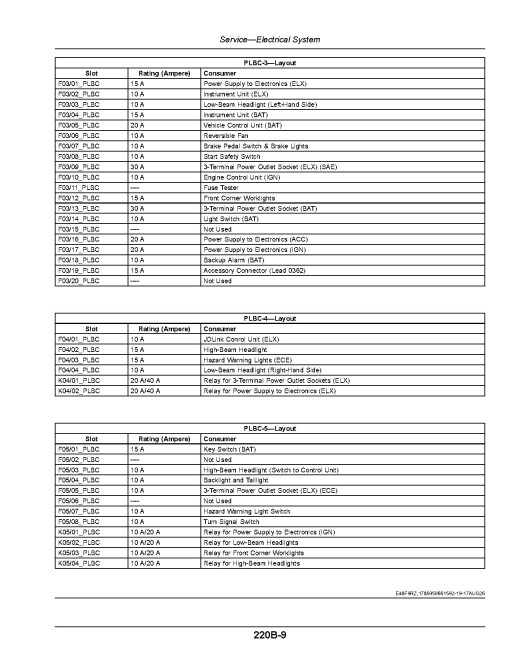 John Deere 6M 110, 6M 120, 6M 125, 6M 130, 6M 140, 6M 145, 6M 155 OOS Tractors (from MY2026, N.America) Operators Manual (OMAL246822)