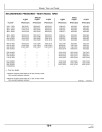 John Deere 7600, 7700 and 7800 Tractors (Export Edition) Operators Manual (OMAR112756)
