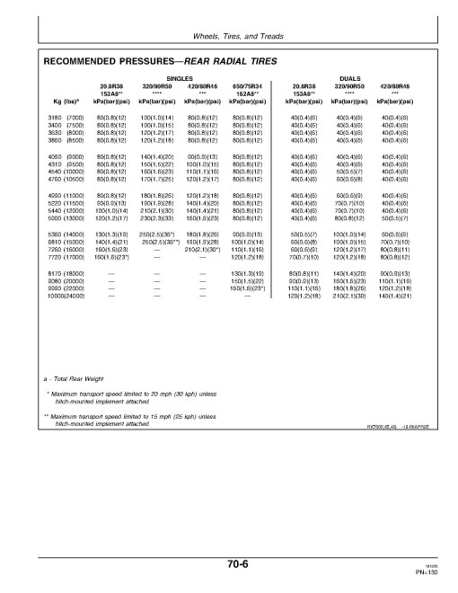 John Deere 7600, 7700 and 7800 Tractors (North America) Operators Manual (OMAR113020)