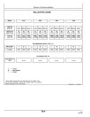 John Deere 8100, 8200, 8300 and 8400 Tractors (SN: up to 010000) (Europe) Operators Manual (OMAR116319)