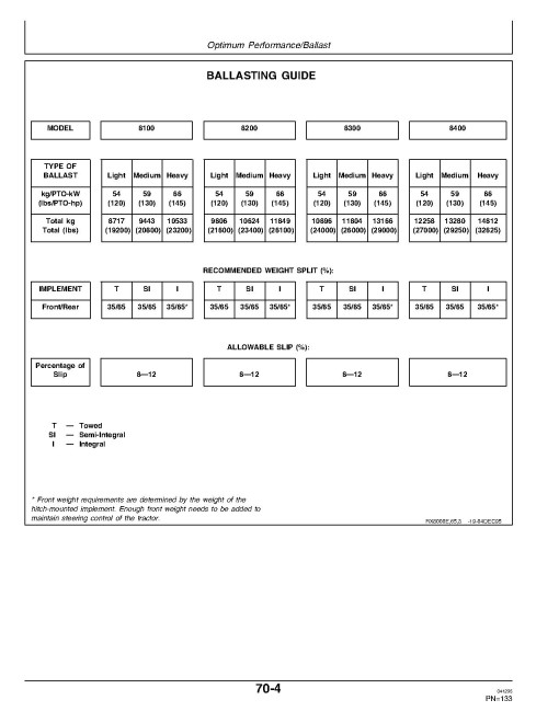 John Deere 8100, 8200, 8300 and 8400 Tractors (SN: up to 010000) (Europe) Operators Manual (OMAR116319)