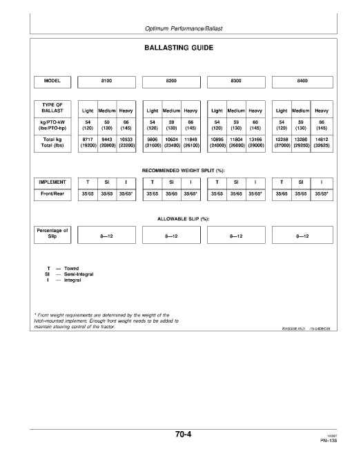 John Deere 8100, 8200, 8300 and 8400 Tractors (SN: 010001 - 024000) (Europe) Operators Manual (OMAR116936)