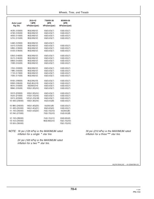 John Deere 9100, 9200, 9300 and 9400 4WD Articulated Tractors (SN: up to 030000, North America) Operators Manual (OMAR165770)