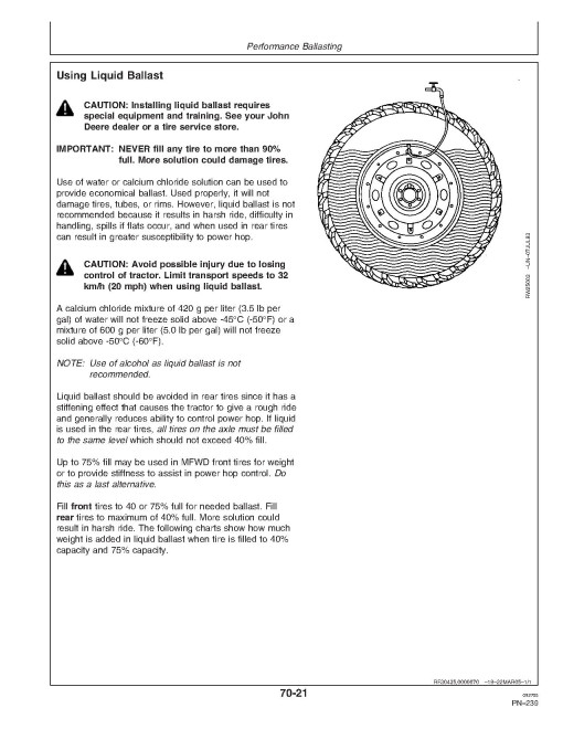John Deere 7720, 7820 and 7920 Tractors (North America) Operators Manual (OMAR188670)