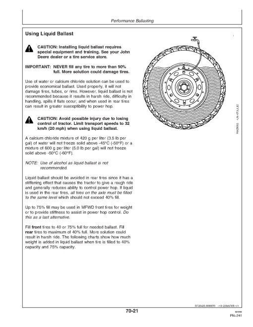 John Deere 7720, 7820 and 7920 Tractors (Export Edition) Operators Manual (OMAR194988)