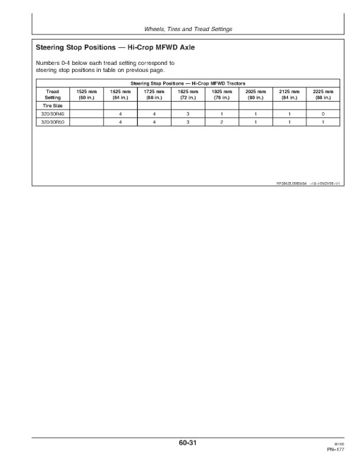 John Deere 7220, 7320, 7420 and 7520 Tractors (Export Edition) Operators Manual (OMAR224650)