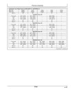 John Deere 8225R, 8245R, 8270R, 8295R, 8320R and 8345R Tractors (SN: 001001-053099, N.America) Operators Manual (OMAR276030)
