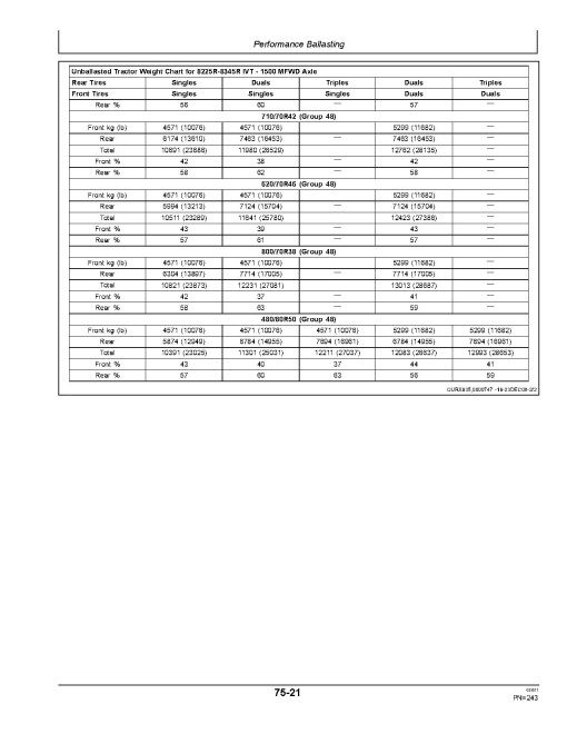 John Deere 8225R, 8245R, 8270R, 8295R, 8320R and 8345R Tractors (SN: 001001-053099, N.America) Operators Manual (OMAR276030)