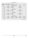 John Deere 8225R, 8245R, 8270R, 8295R, 8320R, 8345R Tractors (SN:016001-090000, Export Edition) Operators Manual (OMAR276055)