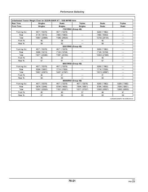 John Deere 8225R, 8245R, 8270R, 8295R, 8320R, 8345R Tractors (SN:016001-090000, Export Edition) Operators Manual (OMAR276055)