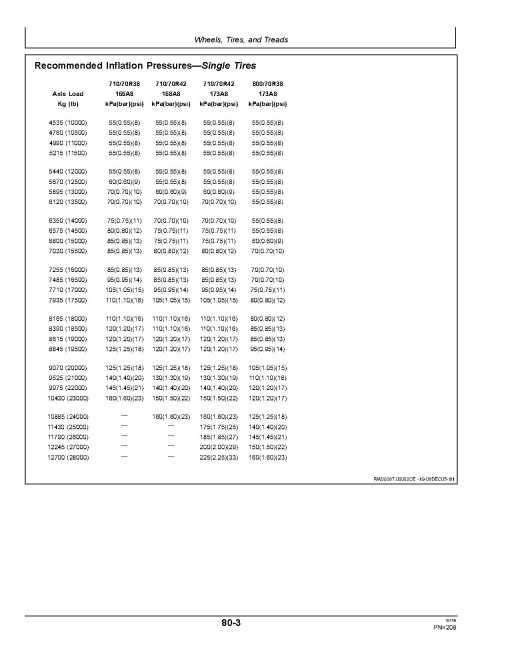 John Deere 9230, 9330, 9430, 9530 and 9630 4WD Articulated Tractors (SN: up to 012999, Export) Operators Manual (OMAR283038)