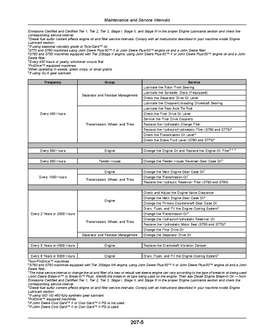 John Deere S760, S770, S780 and S790 STS Combines (SN: up to 140099) (South America) Operators Manual (OMCQ100258)