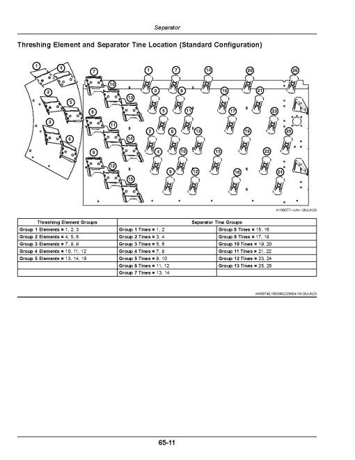 John Deere X9 1000 and X9 1100 Combines (SN: 830001 - 835000) (North America) Operators Manual (OMDXE13358)