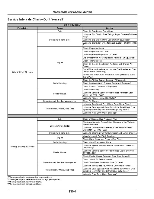 John Deere S7 600, S7 700, S7 800 and S7 900 Combines (SN: 160100 - 165099) (South America) Operators Manual (OMDXE14355)