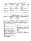 John Deere 880 Self-Propelled Windrowers (SN: up to 50604) set of Operators Manuals (OME43500)