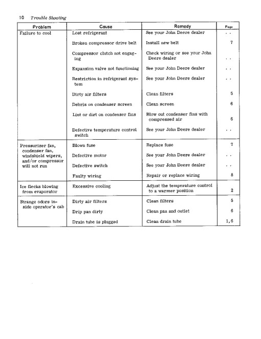 John Deere 880 Self-Propelled Windrowers (SN: up to 50604) set of Operators Manuals (OME43500)