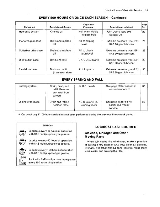 John Deere 880 Self-Propelled Windrowers (SN: from 051230) set of Operators Manuals (OME47726)