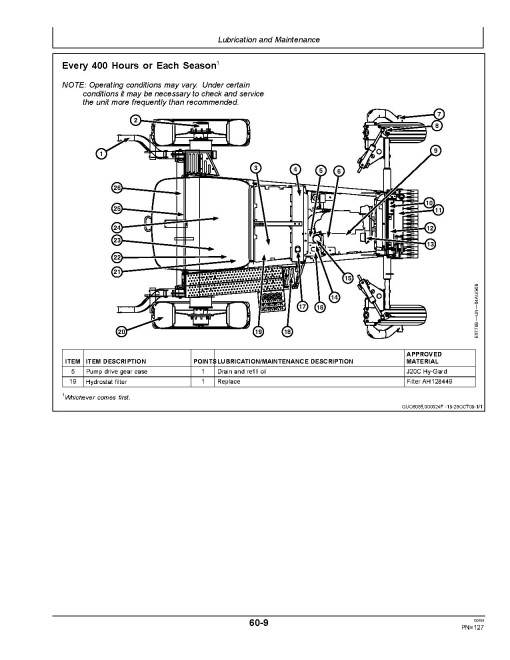John Deere A400 Self-Propelled Windrowers (SN: 360001 - 370000) (North America) Operators Manual (OMFH309371)