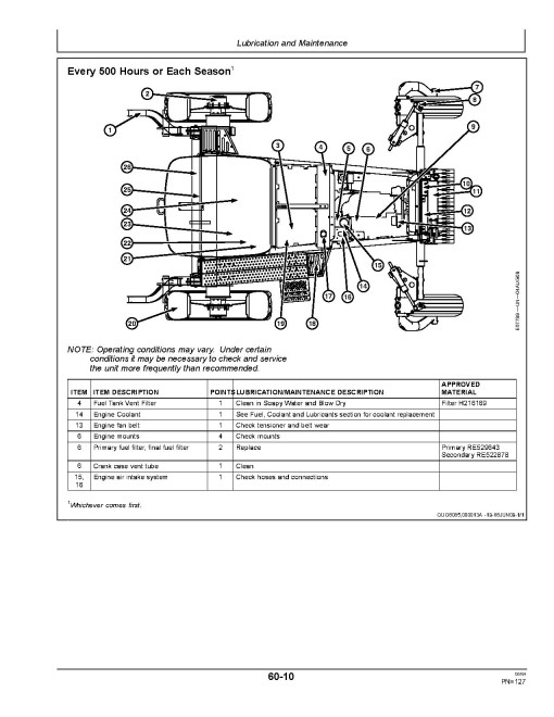 John Deere R450 Self-Propelled Windrowers (SN: 360001 - 371200) (North America) Operators Manual (OMFH309376)