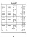 John Deere W170 Self-Propelled Windrowers (SN: up to 490000) (North America) Operators Manual (OMFH342482)
