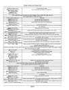 John Deere W150 Self-Propelled Windrowers (SN: 490050 - 511099) Operators Manual (OMFH350664)