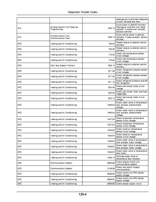John Deere W200M, W235M and W260M Self-Propelled Windrowers (SN: from 520001) (North America) Operators Manual (OMFH357786)