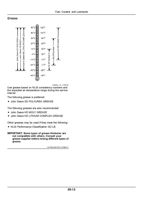John Deere W235R and W260R Self-Propelled Windrowers (SN: from 520001) (Export Edition) Operators Manual (OMFH357794)