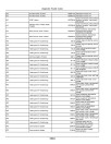 John Deere W235R and W260R Self-Propelled Windrowers (SN: from 520001) (Export Edition) Operators Manual (OMFH357794)