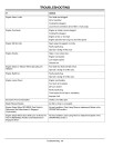 John Deere L100, L110, L118, L120 and L130 Lawn Tractors (North America, Export) Operators Manual (OMGX21647)