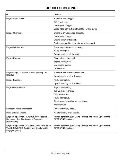 John Deere L100, L110, L118, L120 and L130 Lawn Tractors (North America, Export) Operators Manual (OMGX21647)