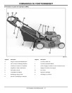 John Deere MowMentum JM26, JM36 and JM46 Walk-Behind Mowers (SN: 010001 - 100000) (Export Edition) Operators Manual (OMGX23570)