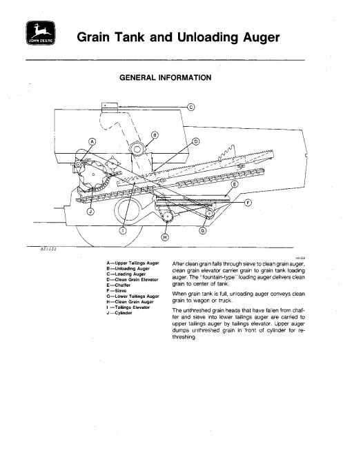 John Deere 6601 Pull-type Combines (SN: 353001 - 551400) (North America) Operators Manual (OMH111326)