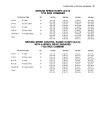 John Deere 6620 (and SideHill), 7720 (SN:551901-600000); 8820 (SN:564101-600000) Combines (N.America) Operators Manual (OMH114163)