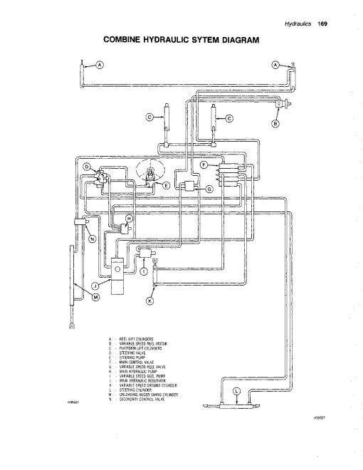 John Deere 4420 Combines (SN: 550001 - 600000) (North America) Operators Manual (OMH114177)