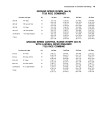 John Deere 6620 (SN:600001-610300), 7720 (SN:600001-609999), 8820 (SN:600001-610700) Combines (N.America) Operators Manual (OMH116946)