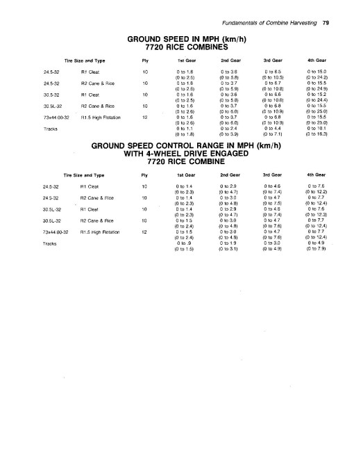 John Deere 6620 (SN:600001-610300), 7720 (SN:600001-609999), 8820 (SN:600001-610700) Combines (N.America) Operators Manual (OMH116946)
