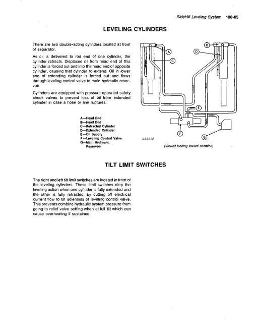 John Deere 6620 (SN:610301-615100), 7720 (SN:610000-615000), 8820 (SN:610701-615400) Combines (N.America) Operators Manual (OMH120048)