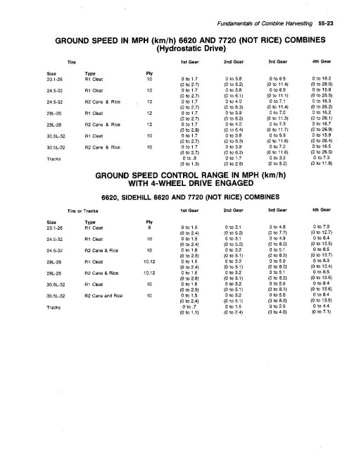 John Deere 6620 (SN:610301-615100), 7720 (SN:610000-615000), 8820 (SN:610701-615400) Combines (N.America) Operators Manual (OMH120048)