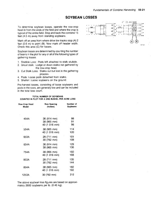 John Deere 6620 (SN:from 615101), 7720 (SN:from 615001), 8820 (SN:from 615401) Combines (N.America) Operators Manual (OMH133890)