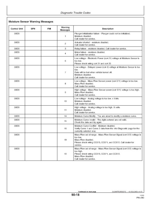 John Deere 9560 (SN: 705201 - 710200) and 9660 (SN: 705301 - 710300) Combines Operators Manual (OMH208517)