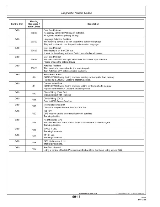 John Deere 9560 (SN: 710201 - 715100) and 9660 (SN: 710301 - 715200) Combines Operators Manual (OMH215826)