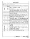 John Deere 9560 (SN: from 715101) and 9660 (SN: from 715201) Combines Operators Manual (OMH219418)