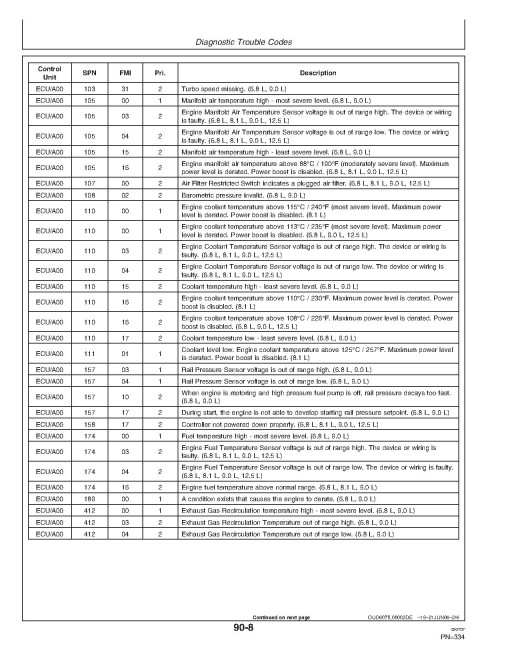 John Deere 9660 STS (SN: from 720301) and 9760 STS (SN: from 720401) Combines Operators Manual (OMH226957)