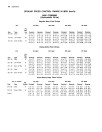 John Deere 6600, SideHill 6600 (SN:163901-206200), 7700 (SN:163901-213300) Combines (N.America) Operators Manuals (OMH88381-OMH88386)
