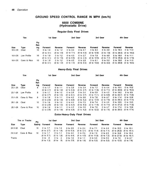 John Deere 6600, SideHill 6600 (SN:163901-206200), 7700 (SN:163901-213300) Combines (N.America) Operators Manuals (OMH88381-OMH88386)
