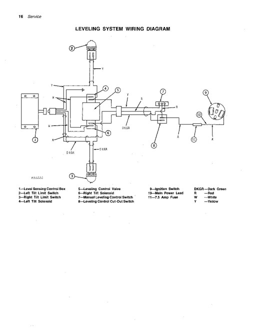 John Deere 6600, SideHill 6600 (SN:163901-206200), 7700 (SN:163901-213300) Combines (N.America) Operators Manuals (OMH88381-OMH88386)